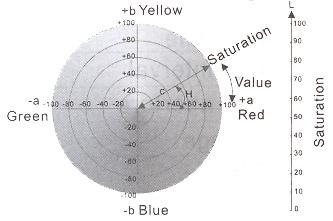 Cm-10P van het het Materiaalsilicium van de Verftest de Fotodiodesensor voor de Meting van het Kleurenverschil